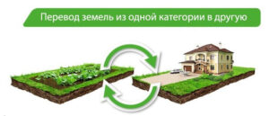 Смена назначения земельного участка, находящегося в ипотеке в Казахстане